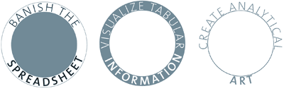 Circos tableviewer - visualize tabular information - create analytical art - banish the spreadsheet