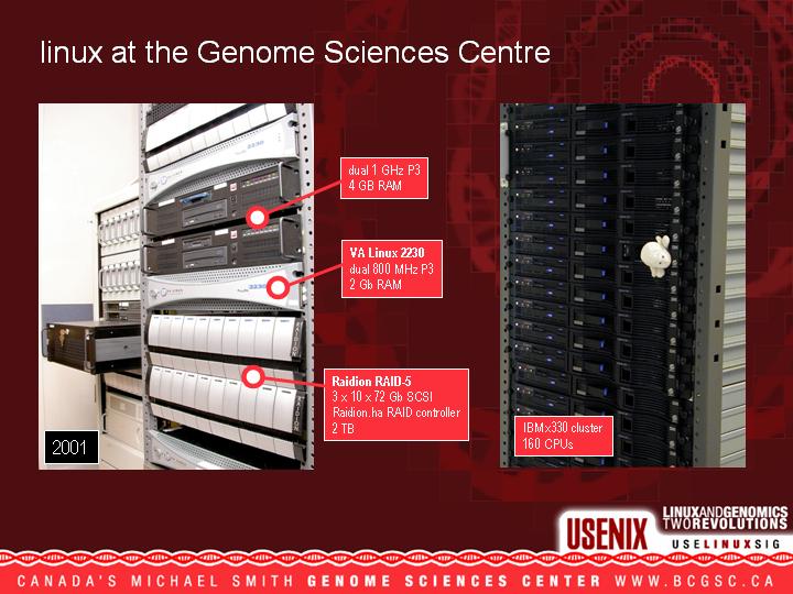 Linux and Genomics - Two Revolutions - USENIX 2004 - Martin Krzywinsk and Yaron Butterfield