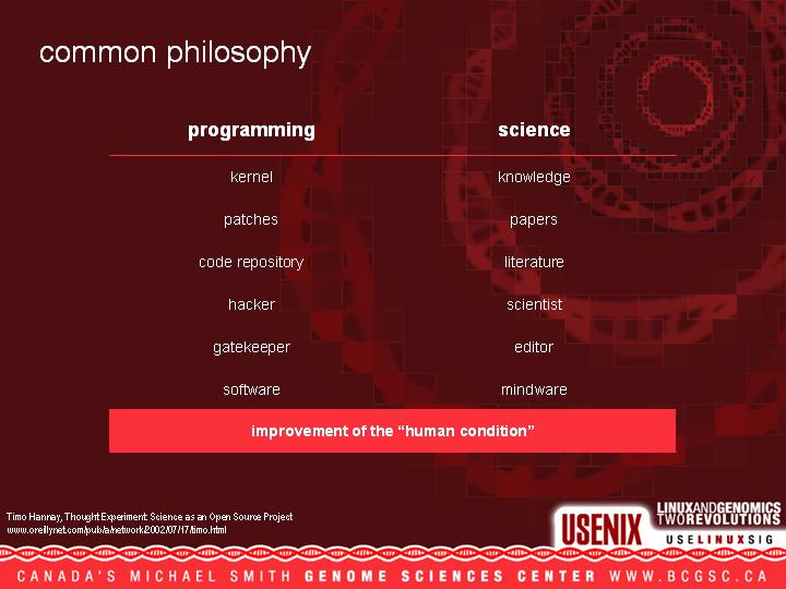 Linux and Genomics - Two Revolutions - USENIX 2004 - Martin Krzywinsk and Yaron Butterfield