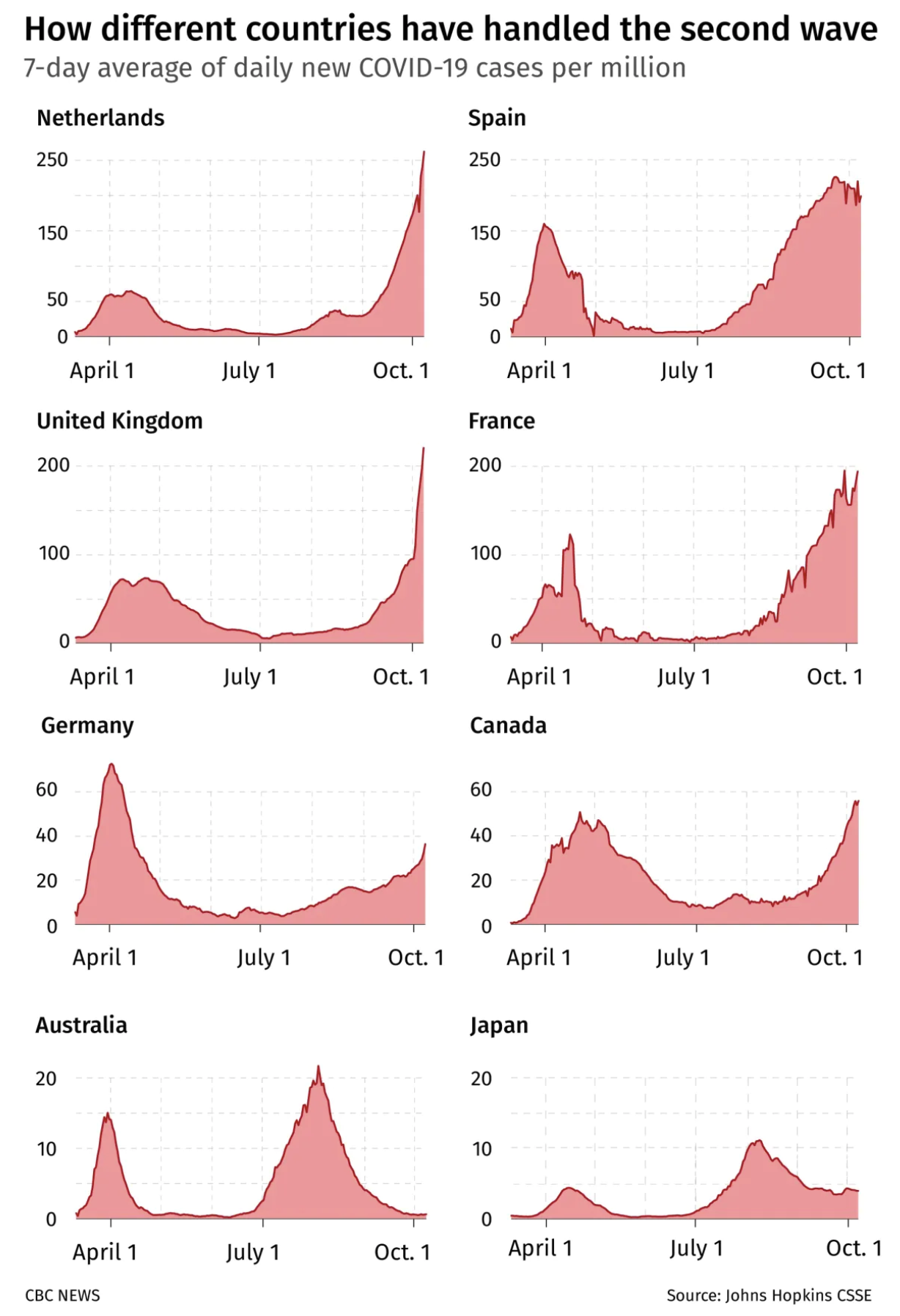 The COVID Charts -- Observations on data visualizations of the coronavirus outbreak -- Martin Krzywinski