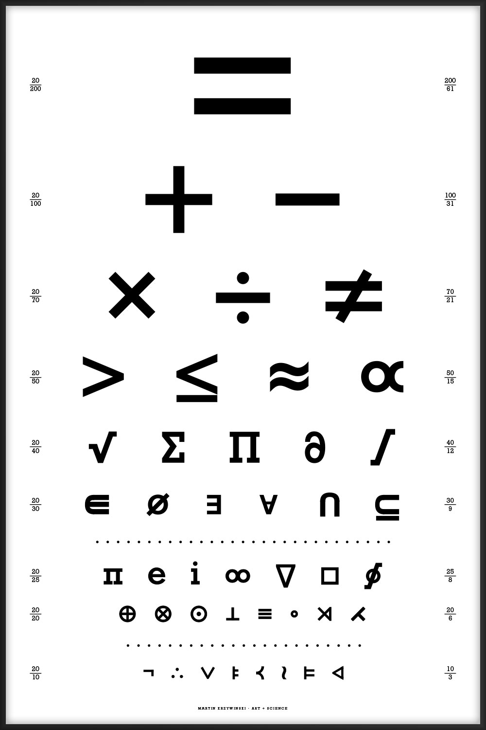 
Typographical posters of how the world works in the style of Snellen eye charts
 / Martin Krzywinski @MKrzywinski mkweb.bcgsc.ca