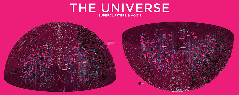 Universe - Superclusters and Voids / Martin Krzywinski @MKrzywinski mkweb.bcgsc.ca