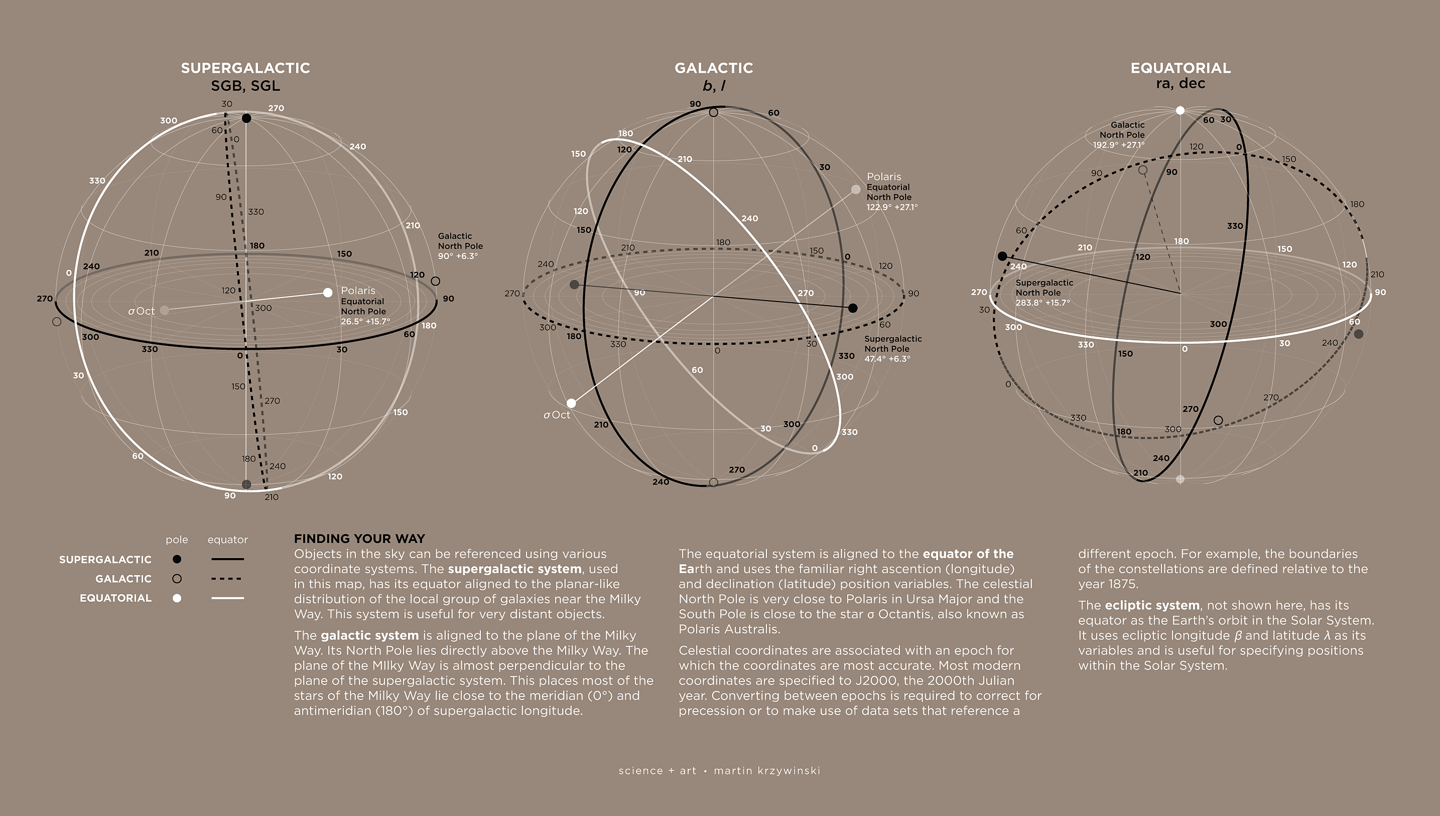 Universe - Superclusters and Voids / Martin Krzywinski @MKrzywinski mkweb.bcgsc.ca