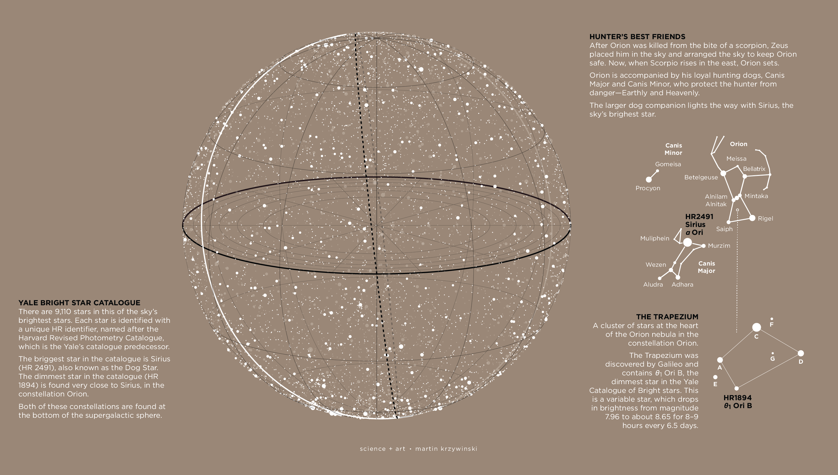 Universe - Superclusters and Voids / Martin Krzywinski @MKrzywinski mkweb.bcgsc.ca
