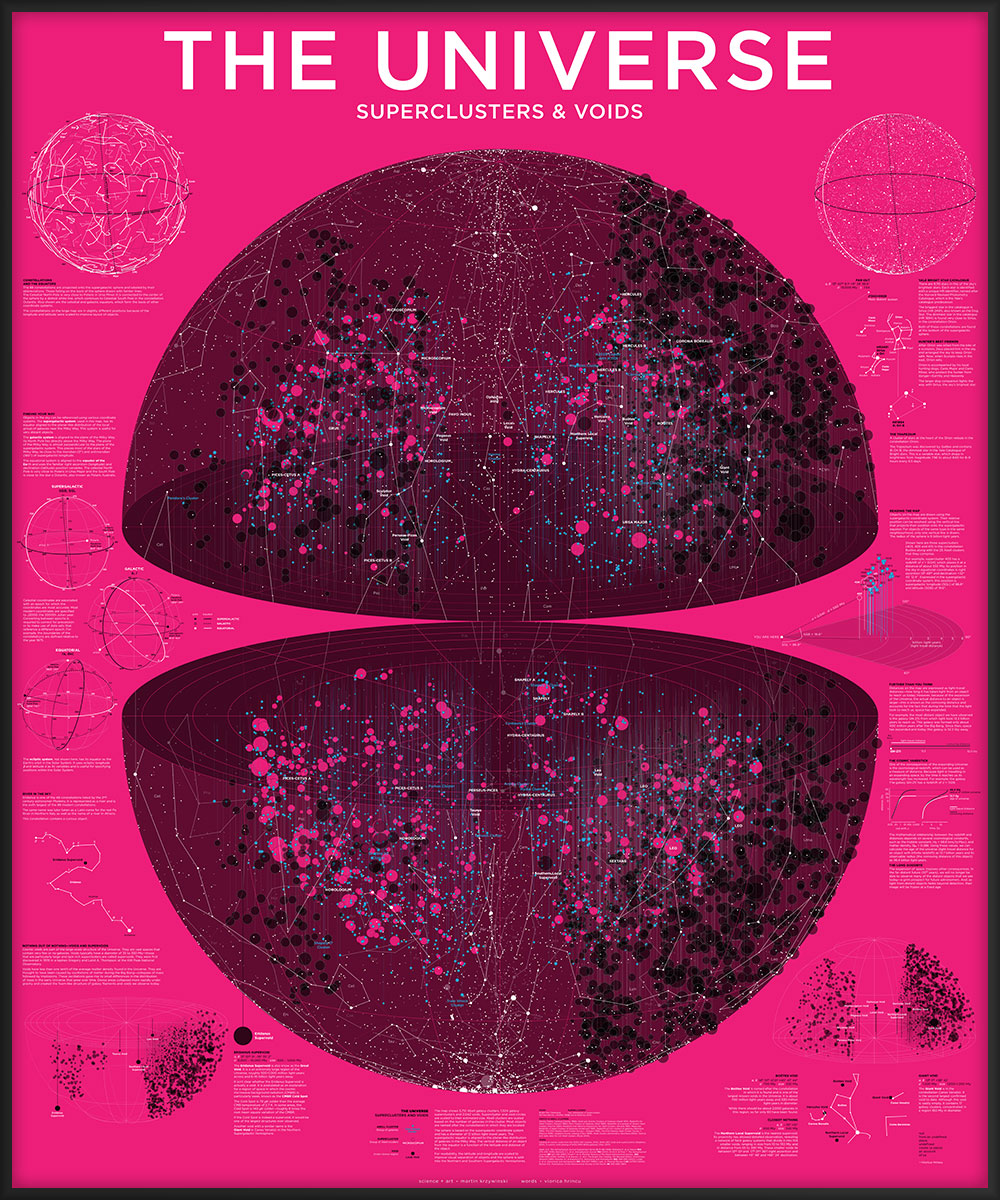 Universe - Superclusters and Voids / Martin Krzywinski @MKrzywinski mkweb.bcgsc.ca